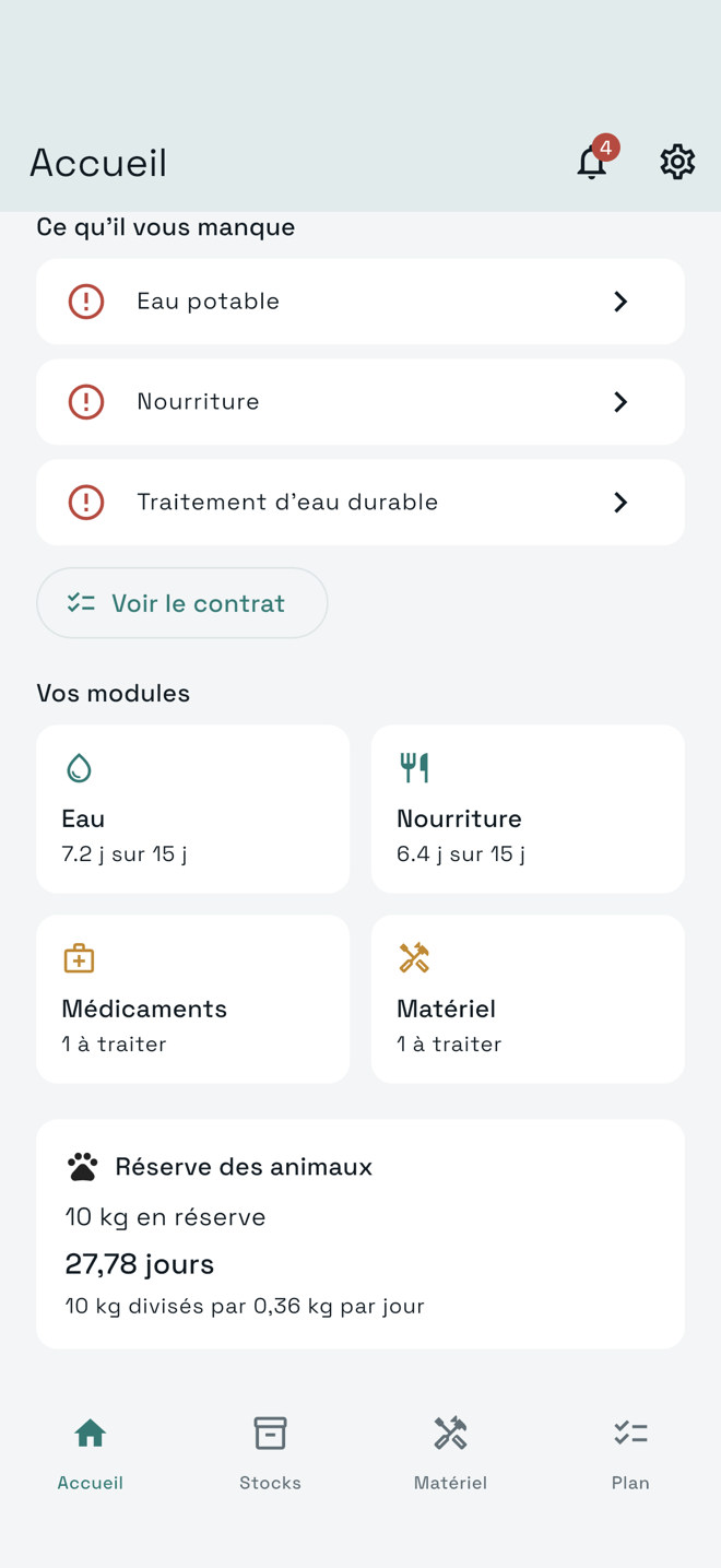 Sur l’accueil d’iwisur : ce qu’il vous manque (eau potable, nourriture, traitement d’eau durable) puis la couverture par réserve, eau 7,2 jours sur 15 et nourriture 6,4 jours sur 15.