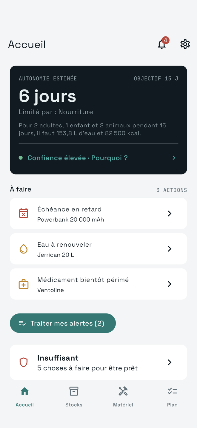 Écran d’accueil réel d’iwisur : autonomie estimée 6 jours sur un objectif de 15, limitée par la nourriture, avec la liste des actions du jour : échéance en retard, eau à renouveler, médicament bientôt périmé.