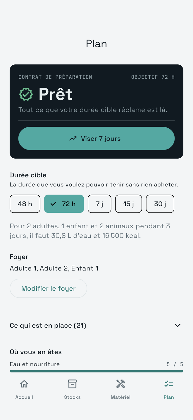 Écran Plan d’iwisur, objectif 72 heures : verdict Prêt, tout ce que la durée cible réclame est là, avec un bouton Viser 7 jours.